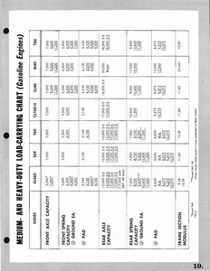 1963 Chevrolet Trucks Booklet-19.jpg